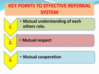 KEY POINTS TO EFFECTIVE REFERRAL
SYSTEM
1.
• Mutual understanding of each
others role.
2.
• Mutual respect
3.
• Mutual cooperation
 