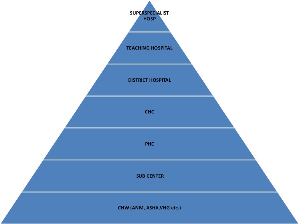 Referral System In Chn In India