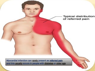 Referred pain; physiology - April 2015 | PPT