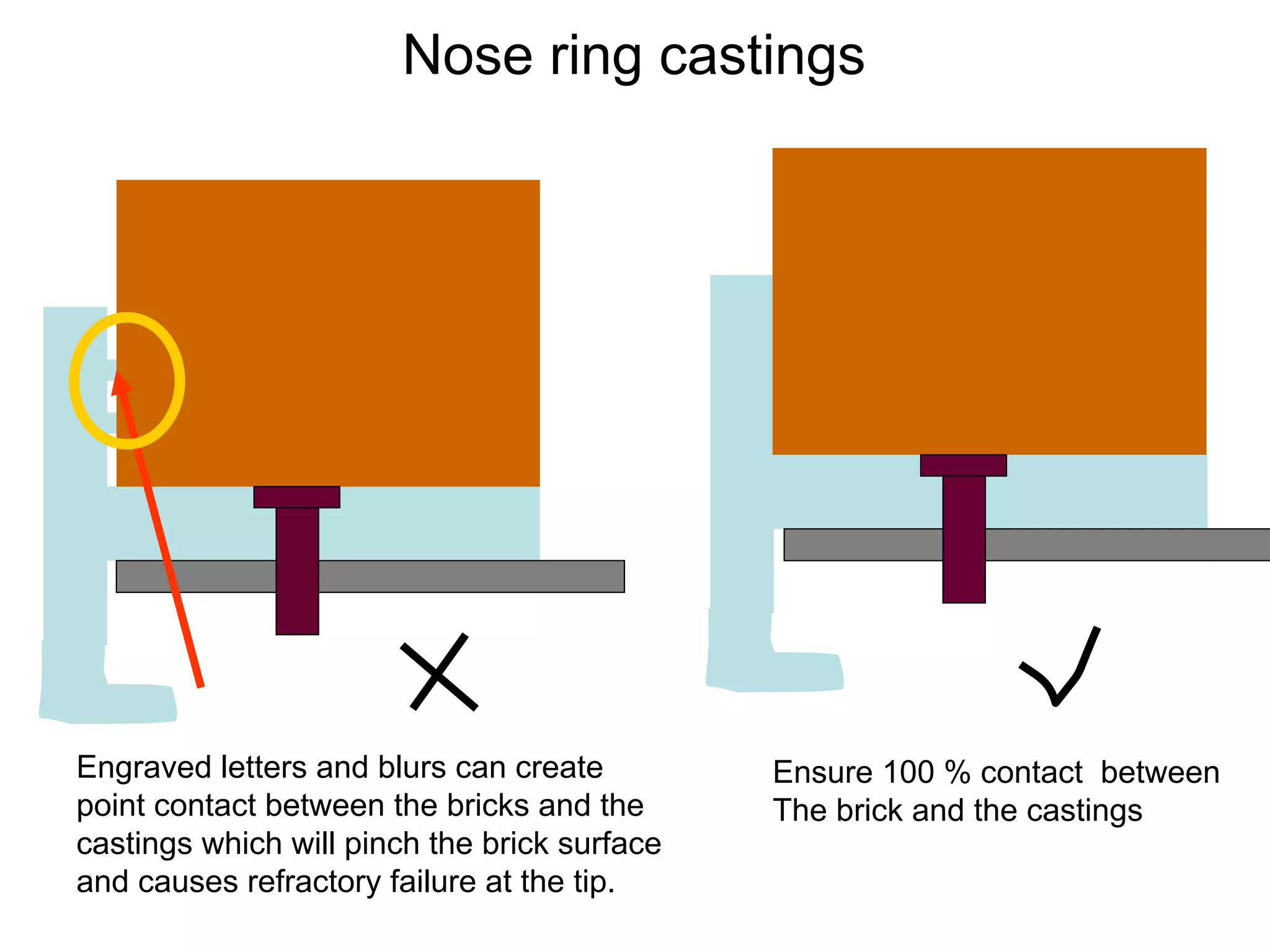 Retainer Casting Ref failur e analysis tip casting & retainer area f | PDF