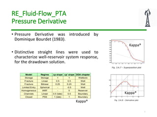 RE_Fluid-Flow_PTA
Pressure Derivative
• Pressure Derivative was introduced by
Dominique Bourdet (1983).
• Distinctive straight lines were used to
characterize well-reservoir system response,
for the drawdown solution.
1
Kappa®
Kappa®
Kappa®
 