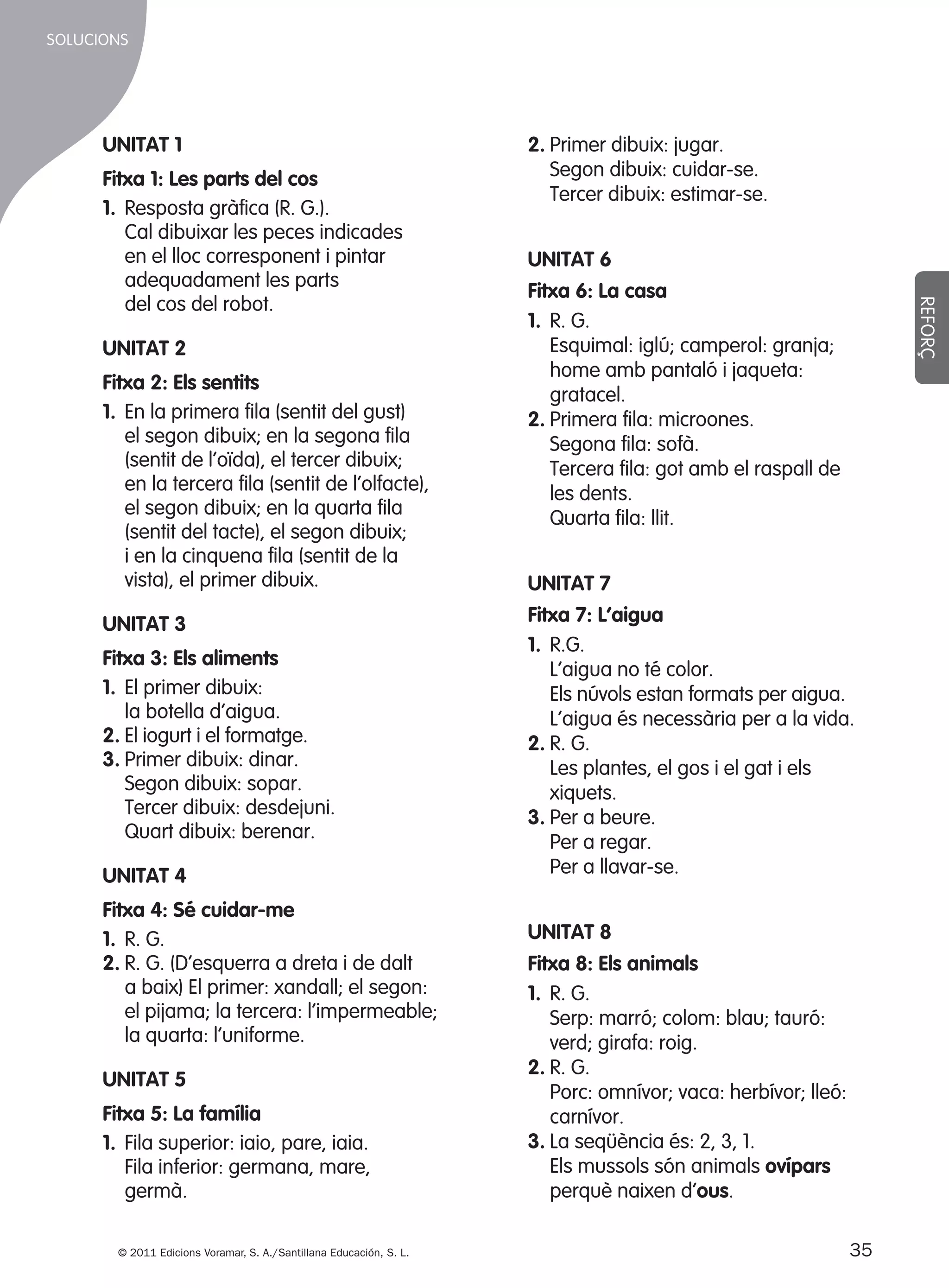 SOLUCIONS

UNITAT 1

UNITAT 2
Fitxa 2: Els sentits
1. En la primera fila (sentit del gust)
el segon dibuix; en la segona fila
(sentit de l’oïda), el tercer dibuix;
en la tercera fila (sentit de l’olfacte),
el segon dibuix; en la quarta fila
(sentit del tacte), el segon dibuix;
i en la cinquena fila (sentit de la
vista), el primer dibuix.
UNITAT 3
Fitxa 3: Els aliments
1. El primer dibuix:
la botella d’aigua.
2. El iogurt i el formatge.
3. Primer dibuix: dinar.
Segon dibuix: sopar.
Tercer dibuix: desdejuni.
Quart dibuix: berenar.
UNITAT 4
Fitxa 4: Sé cuidar-me
1. R. G.
2. R. G. (D’esquerra a dreta i de dalt
a baix) El primer: xandall; el segon:
el pijama; la tercera: l’impermeable;
la quarta: l’uniforme.
UNITAT 5
Fitxa 5: la família
1. Fila superior: iaio, pare, iaia.
Fila inferior: germana, mare,
germà.
© 2011 Edicions Voramar, S. A./Santillana Educación, S. L.

305505 _ 0001-0040.indd

35

UNITAT 6
Fitxa 6: la casa
1. R. G.
Esquimal: iglú; camperol: granja;
home amb pantaló i jaqueta:
gratacel.
2. Primera fila: microones.
Segona fila: sofà.
Tercera fila: got amb el raspall de
les dents.
Quarta fila: llit.

REFORÇ

Fitxa 1: les parts del cos
1. Resposta gràfica (R. G.).
Cal dibuixar les peces indicades
en el lloc corresponent i pintar
adequadament les parts
del cos del robot.

2. Primer dibuix: jugar.
Segon dibuix: cuidar-se.
Tercer dibuix: estimar-se.

UNITAT 7
Fitxa 7: l’aigua
1. R.G.
L’aigua no té color.
Els núvols estan formats per aigua.
L’aigua és necessària per a la vida.
2. R. G.
Les plantes, el gos i el gat i els
xiquets.
3. Per a beure.
Per a regar.
Per a llavar-se.
UNITAT 8
Fitxa 8: Els animals
1. R. G.
Serp: marró; colom: blau; tauró:
verd; girafa: roig.
2. R. G.
Porc: omnívor; vaca: herbívor; lleó:
carnívor.
3. La seqüència és: 2, 3, 1.
Els mussols són animals ovípars
perquè naixen d’ous.
35
20/05/11

13:15

 