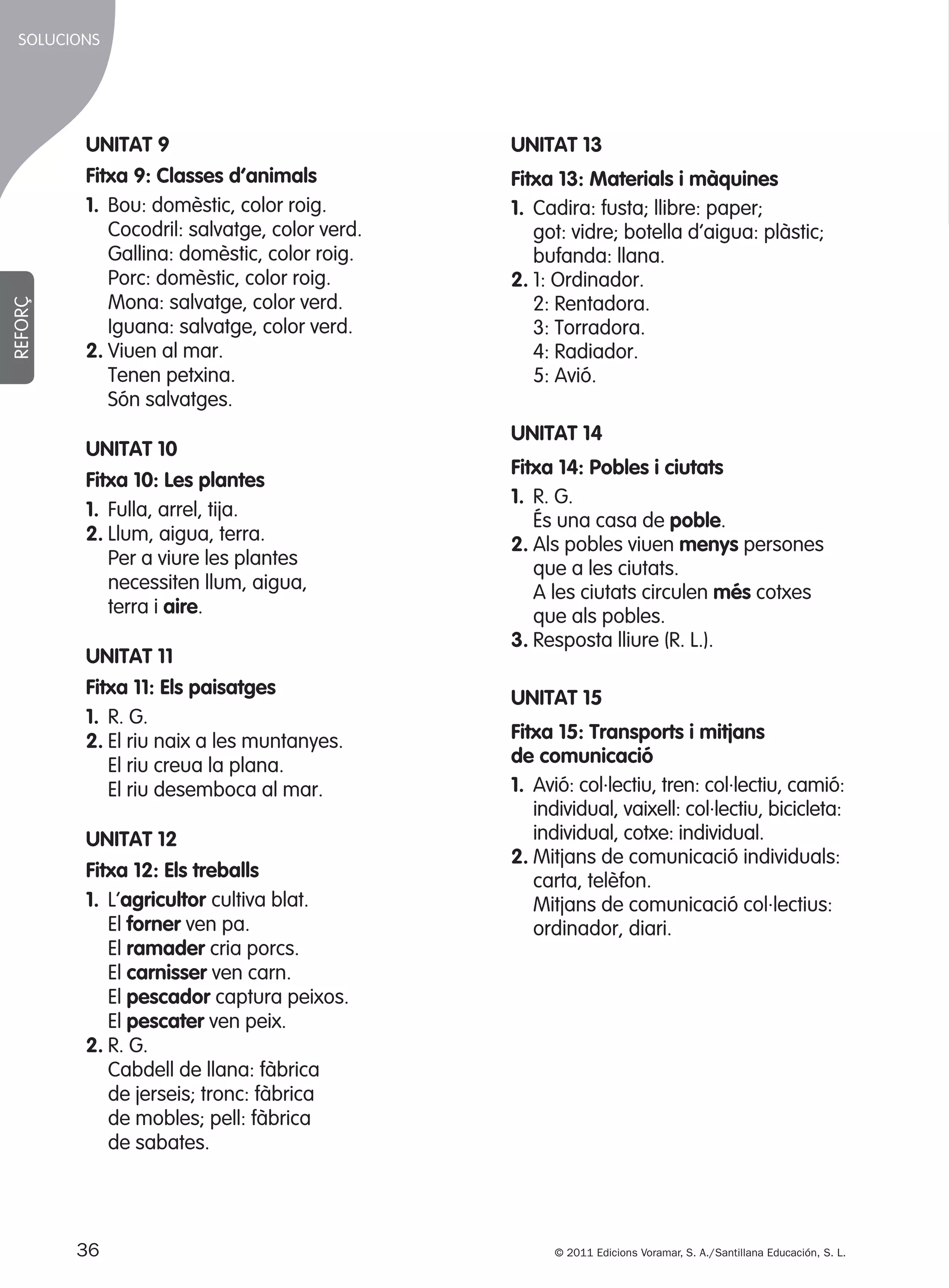 REFORÇ

SOLUCIONS

SOL

UNITAT 9
Fitxa 9: classes d’animals
1. Bou: domèstic, color roig.
Cocodril: salvatge, color verd.
Gallina: domèstic, color roig.
Porc: domèstic, color roig.
Mona: salvatge, color verd.
Iguana: salvatge, color verd.
2. Viuen al mar.
Tenen petxina.
Són salvatges.
UNITAT 10
Fitxa 10: les plantes
1. Fulla, arrel, tija.
2. Llum, aigua, terra.
Per a viure les plantes
necessiten llum, aigua,
terra i aire.
UNITAT 11
Fitxa 11: Els paisatges
1. R. G.
2. El riu naix a les muntanyes.
El riu creua la plana.
El riu desemboca al mar.
UNITAT 12
Fitxa 12: Els treballs
1. L’agricultor cultiva blat.
El forner ven pa.
El ramader cria porcs.
El carnisser ven carn.
El pescador captura peixos.
El pescater ven peix.
2. R. G.
Cabdell de llana: fàbrica
de jerseis; tronc: fàbrica
de mobles; pell: fàbrica
de sabates.

36
305505 _ 0001-0040.indd

UNITAT 13
Fitxa 13: materials i màquines
1. Cadira: fusta; llibre: paper;
got: vidre; botella d’aigua: plàstic;
bufanda: llana.
2. 1: Ordinador.
2: Rentadora.
3: Torradora.
4: Radiador.
5: Avió.
UNITAT 14
Fitxa 14: pobles i ciutats
1. R. G.
És una casa de poble.
2. Als pobles viuen menys persones
que a les ciutats.
A les ciutats circulen més cotxes
que als pobles.
3. Resposta lliure (R. L.).
UNITAT 15
Fitxa 15: Transports i mitjans
de comunicació
1. Avió: col·lectiu, tren: col·lectiu, camió:
individual, vaixell: col·lectiu, bicicleta:
individual, cotxe: individual.
2. Mitjans de comunicació individuals:
carta, telèfon.
Mitjans de comunicació col·lectius:
ordinador, diari.

© 2011 Edicions Voramar, S. A./Santillana Educación, S. L.

36

20/05/11

13:15

 