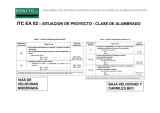 REGLAMENTO DE EFICIENCIA ENERGÉTICA EN INSTALACIONES DE ALUMBRADO EXTERIOR
B EN I T O.com
VIAS DE
VELOCIDAD
MODERADA
BAJA VELOCIDAD Y
CARRILES BICI
ITC EA 02 – SITUACION DE PROYECTO - CLASE DE ALUMBRADO
 
