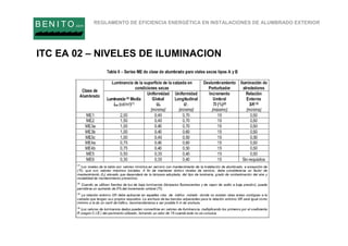 REGLAMENTO DE EFICIENCIA ENERGÉTICA EN INSTALACIONES DE ALUMBRADO EXTERIOR
B EN I T O.com
ITC EA 02 – NIVELES DE ILUMINACION
 