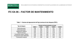 REGLAMENTO DE EFICIENCIA ENERGÉTICA EN INSTALACIONES DE ALUMBRADO EXTERIOR
B EN I T O.com
ITC EA 06 – FACTOR DE MANTENIMIENTO
 
