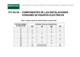 REGLAMENTO DE EFICIENCIA ENERGÉTICA EN INSTALACIONES DE ALUMBRADO EXTERIOR
B EN I T O.com
ITC EA 04 – COMPONENTES DE LAS INSTALACIONES
CONSUMO DE EQUIPOS ELECTRICOS
 
