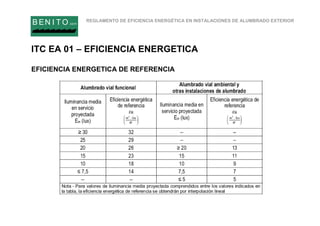 REGLAMENTO DE EFICIENCIA ENERGÉTICA EN INSTALACIONES DE ALUMBRADO EXTERIOR
B EN I T O.com
ITC EA 01 – EFICIENCIA ENERGETICA
EFICIENCIA ENERGETICA DE REFERENCIA
 