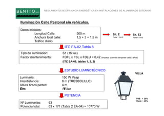 REGLAMENTO DE EFICIENCIA ENERGÉTICA EN INSTALACIONES DE ALUMBRADO EXTERIOR
B EN I T O.com
Iluminación Calle Peatonal sin vehiculos.
Datos iniciales:
Longitud Calle: 500 m
Anchura total calle: 1,5 + 3 + 1,5 m
Tráfico diario: -
Luminaria: 150 W Vsap
Interdistancia: 8 m (TRESBOLILLO)
Altura brazo parted: 4 m
Em: 16 lux
Nº Luminarias: 63
Potencia total: 63 x 171 (Tabla 2 EA-04) = 10773 W
ITC EA-02 Tabla 8
ESTUDIO LUMINOTÉCNICO
POTENCIA
Tipo de iluminación: S1 (15 lux)
Factor mantenimiento: FDFL x FSL x FDLU = 0,42 (limpieza y cambio lámparas cada 3 años)
(ITC EA-06, tablas 1, 2, 3)
FHS < 25%
Rend. ~ 45%
Sit. E
Tabla 1 EA-02
Sit. E2
Tabla 5 EA-02
VILLA
 