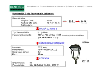 REGLAMENTO DE EFICIENCIA ENERGÉTICA EN INSTALACIONES DE ALUMBRADO EXTERIOR
B EN I T O.com
Iluminación Calle Peatonal sin vehiculos.
Datos iniciales:
Longitud Calle: 500 m
Anchura total calle: 1,5 + 3 + 1,5 m
Tráfico diario: -
Luminaria: 70 W Vsap
Interdistancia: 15 m (TRESBOLILLO)
Altura brazo parted: 4 m
Em: 17 lux
Nº Luminarias: 34
Potencia total: 34 x 84 (Tabla 2 EA-04) = 2856 W
ITC EA-02 Tabla 8
ESTUDIO LUMINOTÉCNICO
POTENCIA
Tipo de iluminación: S1 (15 lux)
Factor mantenimiento: FDFL x FSL x FDLU = 0,65 (limpieza y cambio lámparas cada 3 años)
(ITC EA-06, tablas 1, 2, 3)
FHS < 1%
Rend. ~ 60%
Sit. E
Tabla 1 EA-02
Sit. E2
Tabla 5 EA-02
REALIA
 