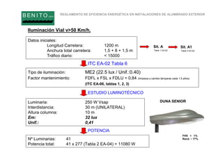 REGLAMENTO DE EFICIENCIA ENERGÉTICA EN INSTALACIONES DE ALUMBRADO EXTERIOR
B EN I T O.com
Iluminación Vial v>50 Km/h.
Datos iniciales:
Longitud Carretera: 1200 m
Anchura total carretera: 1,5 + 8 + 1,5 m
Tráfico diario: < 15000
Luminaria: 250 W Vsap
Interdistancia: 30 m (UNILATERAL)
Altura columna: 10 m
Em: 32 lux
Unif.: 0,41
Nº Luminarias: 41
Potencia total: 41 x 277 (Tabla 2 EA-04) = 11080 W
ITC EA-02 Tabla 6
ESTUDIO LUMINOTÉCNICO
POTENCIA
Tipo de iluminación: ME2 (22.5 lux / Unif.:0.40)
Factor mantenimiento: FDFL x FSL x FDLU = 0,84 (limpieza y cambio lámparas cada 1,5 años)
(ITC EA-06, tablas 1, 2, 3)
FHS < 1%
Rend. ~ 77%
Sit. A
Tabla 1 EA-02 Tabla 2 EA-02
Sit. A1
DUNA SENIOR
 