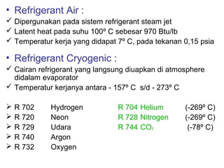 • Refrigerant Air :
 Dipergunakan pada sistem refrigerant steam jet
 Latent heat pada suhu 100º C sebesar 970 Btu/lb
 Temperatur kerja yang didapat 7º C, pada tekanan 0,15 psia

• Refrigerant Cryogenic :
 Cairan refrigerant yang langsung diuapkan di atmosphere
  didalam evaporator
 Temperatur kerjanya antara - 157º C s/d - 273º C

   R 702   Hydrogen            R 704 Helium       (-269º C)
   R 720   Neon                R 728 Nitrogen     (-269º C)
   R 729   Udara               R 744 CO2           (-78º C)
   R 740   Argon
   R 732   Oxygen
 