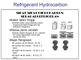 Refrigerant Hydrocarbon
 