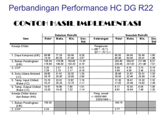 Perbandingan Performance HC DG R22
 