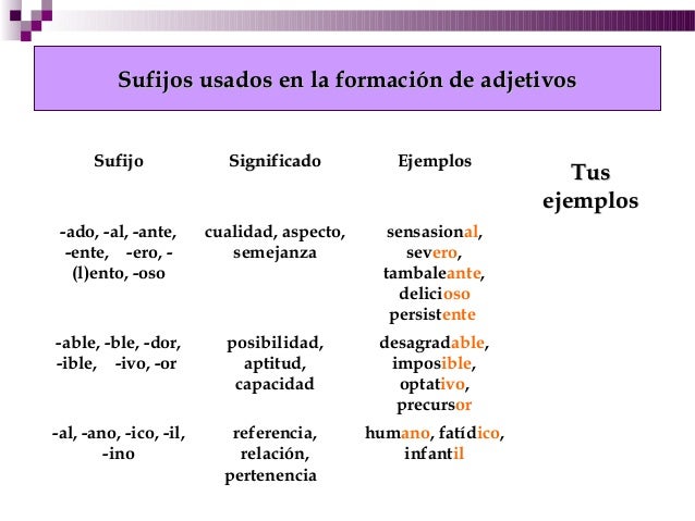 Refijos y sufijos
