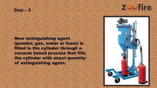 Step – 5
New extinguishing agent
(powder, gas, water or foam) is
filled in the cylinder through a
vacuum based process that fills
the cylinder with exact quantity
of extinguishing agent.
 