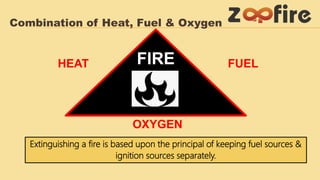 Combination of Heat, Fuel & Oxygen
HEAT FUELFIRE
OXYGEN
Extinguishing a fire is based upon the principal of keeping fuel sources &
ignition sources separately.
 