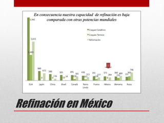 Refinación en México
En consecuencia nuestra capacidad de refinación es baja
comparada con otras potencias mundiales
 