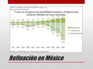 Refinación en México
Y esto a su vez genera una inestabilidad económica, al importar más
productos refinados de lo que exportamos
 