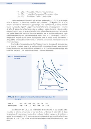 Vr = V/Vc, V reducido = Volumen / Volumen crítico
Tr = T/Tc, T reducida = Temperatura / Temperatura crítica
Pr = P/Pc, P reducida = Presión / Presión crítica
Cuando la temperatura es menor que la crítica, por ejemplo –151 ºC(122 ºK), es posible
licuar el metano a la presión de saturación de sus vapores, 2,28 Kg/cm2(Tabla 3). Si se
continúa aumentando la temperatura, por ejemplo hasta -101ºC(172ºK), el pasaje al estado
líquido ocurre a 25,6 Kg/cm2. Las porciones horizontales de las curvas de presión – volumen
de la Fig. 2, representan la licuefacción, que se produce a presión constante y donde pueden
coexistir liquido y vapor. A la derecha de la horizontal solo hay gas, mientras a la izquierda
solo liquido. La porción horizontal disminuye a medida que la temperatura aumenta, hasta
transformarse en un punto, precisamente en el Punto Crítico, -82ºC(191ºK) y 47,3 Kg/cm2. A
temperaturas mayores que la crítica, no es posible pasar al estado liquido. La isoterma a
25ºC(298ºK), considerada como temperatura ambiente, corresponde al comportamiento del
metano como gas.
En la Fig. 2 se ha idealizado un gráfico PV para el metano, donde puede observarse que
en la cercanía inmediata superior al punto crítico(C), se produce el mayor alejamiento al
comportamiento del gas ideal(hipérbola equilátera). En (8.2) se han calculado en base a la
corrección por factor Z, las Isotermas de Presión - Volumen del metano.
TABLA 3 Presión de saturación en función de la temperatura del
metano
Temp. ºC -162 -151 -140 -129 -112 101 82,1
Presión Kg/cm2 1,97 2,28 4,53 8,13 16,8 25,6 47,30
La obtención del GNL y las posibilidades de mantenerlo en ese estado, están
vinculadas a sistemas criogénicos, o sea tecnologías y técnicas de obtención de bajas
temperaturas. El metano es un liquido claro, incoloro e inodoro, cuyo punto de ebullición a
presión ambiente es de –160ºC. Las temperaturas necesarias en el proceso de licuefacción son
del orden de –160ºC, con lo cual las plantas industriales resultan de alta tecnología y alto
costo.
10
TOMO II La Refinación del Petróleo
home
 