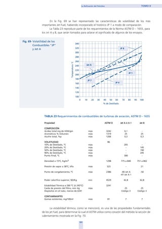 En la Fig. 69 se han representado las características de volatilidad de los más
importantes Jet Fuel, habiendo incorporado el histórico JP 1 a modo de comparación.
La Tabla 23 reproduce parte de los requerimientos de la Norma ASTM D – 1655, para
los Jet A y B, que serán tomados para aclarar el significado de algunos de los ensayos.
TABLA 23 Requerimientos de combustibles de turbinas de aviación, ASTM D - 1655
Propiedad ASTM D Jet A ó A 1 Jet B
COMPOSICIÓN
Acidez total mg de HOK/gm máx 3242 0,1 -
Aromáticos % Volumen máx 1319 25 25
Azufre total, %p máx 1266 0,3 0,3
VOLATILIDAD 86
10% de Destilado, ºC máx 205 -
20% de Destilado, ºC máx - 145
50% de Destilado, ºC máx - 190
90% de Destilado, ºC máx - 245
Punto Final, ºC máx 300 -
Densidad a 15ºC, Kg/m3 1298 775 a 840 751 a 802
Presión de vapor a 38ºC, kPa máx 323 - 21
Punto de congelamiento, ºC máx 2386 -40 Jet A -50
-47 Jet A 1
Poder calorífico superior, MJ/Kg mín 4529 42,8 42,8
Estabilidad Térmica a 260 ºC (ó 245ºC) 3241
Caída de presión del filtro, mm Hg máx 25 25
Depósitos en el tubo, menos de:3241 Código 3 Código 3
CONTAMINANTES
Gomas existentes, mg/100ml máx 81 7 7
La estabilidad térmica, como se mencionó, es una de las propiedades fundamentales
de los jet fuel, para determinar la cual el ASTM utiliza como corazón del método la sección de
calentamiento mostrada en la Fig. 70.
101
La Refinación del Petróleo TOMO II
home
 