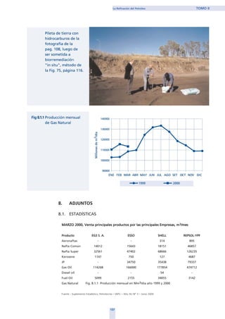 8. ADJUNTOS
8.1. ESTADÍSTICAS
MARZO 2000, Venta principales productos por las principales Empresas, m33/mes
Producto EG3 S. A. ESSO SHELL REPSOL-YYPF
Aeronaftas - - 314 895
Nafta Común 14012 15643 18151 46857
Nafta Super 32561 47402 68666 126235
Kerosene 1147 750 127 4687
JP - 34750 35438 79337
Gas Oil 114268 166000 177854 474712
Diesel oil - - 54 -
Fuel Oil 5099 2155 34055 3142
Gas Natural Fig. 8.1.1 Producción mensual en Mm3/día año 1999 y 2000
Fuente - Suplemento Estadístico, Petrotecnía – IAPG – Año XLI Nº 3 – Junio 2000
137
La Refinación del Petróleo TOMO II
home
 