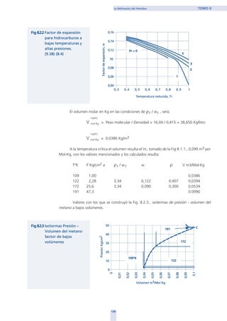 El volumen molar en Kg en las condiciones de ρ1 / w1 , será;
-164ºC
V mol-Kg = Peso molecular / Densidad = 16,04 / 0,415 = 38,650 Kg/litro
-164ºC
V mol-Kg = 0,0386 Kg/m3
A la temperatura crítica el volumen resulta el Vc, tomado de la Fig 8.1.1., 0,099 m3 por
Mol-Kg, con los valores mencionados y los calculados resulta:
TºK P Kg/cm2 a ρ1 / w1 w ρ V m3/Mol-Kg
109 1,00 0,0386
122 2,28 3,34 0,122 0,407 0,0394
172 25,6 3,34 0,090 0,300 0,0534
191 47,3 0.0990
Valores con los que se construyó la Fig. 8.2.3., isotermas de presión - volumen del
metano a bajos volúmenes.
139
La Refinación del Petróleo TOMO II
home
 
