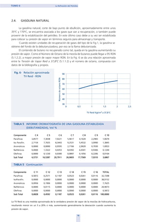 2.4. GASOLINA NATURAL
La gasolina natural, corte de bajo punto de ebullición, aproximadamente entre unos
35ºC y 170ºC, se encuentra asociada a los gases que van a recuperación, o también puede
provenir de la estabilización del petróleo. En este último caso debe a su vez ser estabilizada
para colocar su presión de vapor en términos seguros para almacenaje y transporte.
Cuando existen unidades de recuperación de gases del tipo de la Fig.1, la gasolina se
obtiene del fondo de la debutanuizadora, por eso se la llama debutanizada.
El contenido de butano no recuperado como tal, queda en la gasolina aumentando su
presión de vapor. Como el Número de Octano de la mezcla de butanos puede llegar a 95 RON
(5.1.2.2), a mayor presión de vapor mayor RON. En la Fig. 6 se da una relación aproximada
entre la Tensión de Vapor Reid a 37,8ºC (5.1.1.2) y el número de octano, compuesta con
datos de la bibliografía y propios.
TABLA 5 INFORME CROMATOGRAFÍA DE UNA GASOLINA ESTABILIZADA
(DEBUTANIZADA), Vol %
Componente C 4 C 5 C 6 C 7 C 8 C 9 C 10
Parafinas 3,8577 7,3038 7,0221 5,9617 4,1620 2,2983 1,0670
Iso Parafin. 2,7154 7,7655 8,3443 9,2531 5,4532 3,0990 1,3845
Aromáticos 0,0000 0,0000 0,9595 2,7166 2,0020 0,7030 1,0953
Nafténicos 0,0000 1,3322 4,4353 8,0392 6,0341 0,9306 0,1244
Olefinas 0,0000 0,1230 0,0300 0,0897 0,1056 0,2206 0,0164
Sub Total 6,5731 16,5287 20,7911 26,0603 17,7569 7,0310 3,6867
TABLA 5 Continuación
Componente C 11 C 12 C 13 C 14 C 15 C 16 TOTAL
Parafinas 0,5872 0,2571 0,1187 0,0523 0,0261 0,0116 32,7298
IsoParafin. 0,0000 0,0000 0,0000 0,0000 0,0000 0,0000 38,0152
Aromáticos 0,0956 0,1906 0,0000 0,0000 0,0000 0,0000 7,7625
Nafténicos 0,0000 0,0115 0,0000 0,0000 0,0000 0,0000 20,9073
Olefinas 0,0000 0,0000 0,0000 0,0000 0,0000 0,0000 0,5872
Sub Total 0,6828 0,4592 0,1187 0,0523 0,0261 0,0116 100,0000
La TV Reid es una medida aproximada de la verdadera presión de vapor de la mezclas de hidrocarburos,
resultando menor en un 5 a 20% o más, aumentando generalmente la desviación cuando aumenta la
presión de vapor.
16
TOMO II La Refinación del Petróleo
home
 