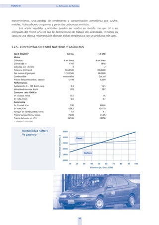 mantenimiento, una pérdida de rendimiento y contaminación atmosférica por azufre,
metales, hidrocarburos sin quemar y partículas carbonosas emitidas.
Los aceite vegetales y animales pueden ser usados en mezcla con gas oil o en
reemplazo del mismo una vez que las temperaturas de trabajo son alcanzadas. En todos los
casos es una técnica recomendable alcanzar dichas temperatura con un producto más apto.
5.2.5.- CONFRONTACION ENTRE NAFTEROS Y GASOLEROS
ALFA ROMEO* 1,8 16v 1,9 JTD
Motor
Cilindros 4 en línea 4 en línea
Cilindrada cc 1747 1910
Válvulas por cilindro 4 2
Potencia (CV/rpm) 144/6500 105/4000
Par motor (Kgm/rpm) 17,2/3500 26/2000
Combustible motonafta Gas oil
Precio del combustible, pesos/l 1,149 0,509
Performances
Aceleración 0 – 100 Km/h, seg. 9,3 10,5
Velocidad máxima Km/h 203 187
Consumo cada 100 Km
En ciudad, litros 11,5 7,6
En ruta, litros 6,6 4,7
Autonomía
En Ciudad, Km 530 806,6
En ruta, Km 924,2 1297,8
Tanque de combustible, litros 61 51
Precio tanque lleno, pesos 70,08 31,05
Precio del auto en U$S 24536 28358
*La Nación 12/05/2000
92
TOMO II La Refinación del Petróleo
home
 