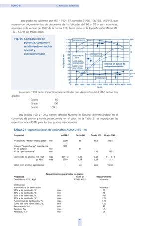 Los grados no cubiertos por el D – 910 - 97, como los 91/96, 108/135, 115/145, que
representan requerimientos de aeronaves de las décadas del 60 y 70 y aun anteriores,
aparecen en la versión de 1967 de la norma 910, tanto como en la Especificación Militar MIL
- G – 5572F de 1978(EEUU).
La versión 1999 de las Especificaciones estándar para Aeronaftas del ASTM, define tres
grados:
Grado 80
Grado 100
Grado 100LL
Los grados 100 y 100LL tienen idéntico Número de Octano, diferenciándose en el
contenido de plomo y como consecuencia en el color. En la Tabla 21 se reproducen las
especificaciones ASTM para los tres grados mencionados.
TABLA 21 Especificaciones de aeronaftas ASTM D 910 – 97
Propiedad ASTM D Grado 80 Grado 100 Grado 100LL
Nº octano F2 “Motor” mezcla pobre mín 2700 80 99,5 99,5
Ensayo “Supercharge” mezcla rica 909
Nº de octano mín 87 - -
Nº de “performance” mín 130 130
Contenido de plomo, mil TEL/l máx 3341 ó 0,13 0,53 1 , 0 6
gr Pb/l máx 5059 0,14 0,56 1,12
Color (con anilinas aprobadas) - ojo azul Verde
Requerimientos para todos los grados
Propiedad ASTM D Requerimiento
Dendidad a 15ºC, Kg/l 1298 ó 4052 Informar
Destilación
Punto inicial de destilación Informar
10% v de destilado, ºC máx 75
40% v de destilado, ºC mín 75
50% v de destilado, ºC máx 105
90% v de destilado, ºC máx 135
Punto final de destilación, ºC máx 170
Suma del 10% +50% dest., ºC mín 135
Recuperado %v mín 97
Residuo, %v máx 1,5
Pérdidas, % v máx 1,5
96
TOMO II La Refinación del Petróleo
home
 