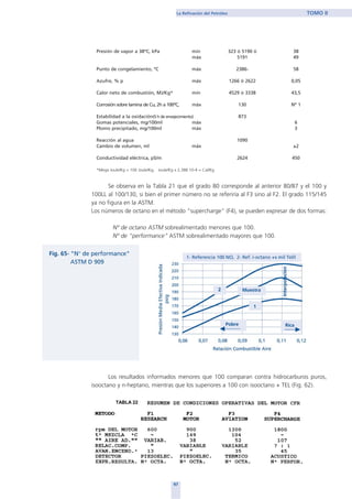 Presión de vapor a 38ºC, kPa mín 323 ó 5190 ó 38
máx 5191 49
Punto de congelamiento, ºC máx 2386- 58
Azufre, % p máx 1266 ó 2622 0,05
Calor neto de combustión, MJ/Kg* mín 4529 ó 3338 43,5
Corrosión sobre lamina de Cu, 2h a 100ºC, máx 130 Nº 1
Estabilidad a la oxidación(5 h de envejecimiento) 873
Gomas potenciales, mg/100ml máx 6
Plomo precipitado, mg/100ml máx 3
Reacción al agua 1090
Cambio de volumen, ml máx ±2
Conductividad eléctrica, pS/m 2624 450
*Mega Joule/Kg = 106 Joule/Kg, Joule/Kg x 2,388 10-4 = Cal/Kg
Se observa en la Tabla 21 que el grado 80 corresponde al anterior 80/87 y el 100 y
100LL al 100/130, si bien el primer número no se referiría al F3 sino al F2. El grado 115/145
ya no figura en la ASTM.
Los números de octano en el método “supercharge” (F4), se pueden expresar de dos formas:
Nº de octano ASTM sobrealimentado menores que 100.
Nº de “performance” ASTM sobrealimentado mayores que 100.
Los resultados informados menores que 100 comparan contra hidrocarburos puros,
isooctano y n-heptano, mientras que los superiores a 100 con isooctano + TEL (Fig. 62).
97
La Refinación del Petróleo TOMO II
TABLA 22
home
 