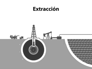 Extracción 
 