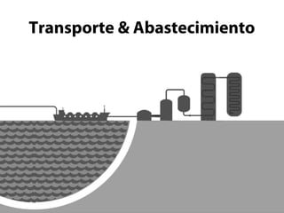 Transporte & Abastecimiento 
 