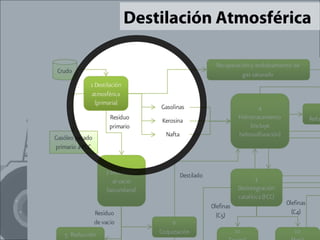 Destilación Atmosférica 
 