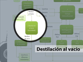 Destilación al vacío 
 