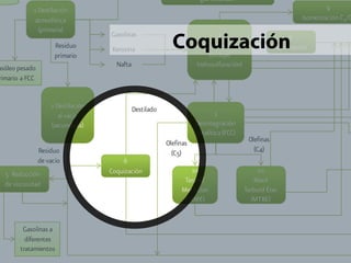 Coquización 
 