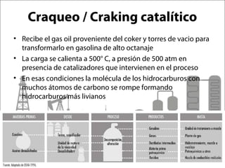 Craqueo / Craking catalítico 
• Recibe el gas oil proveniente del coker y torres de vacio para 
transformarlo en gasolina de alto octanaje 
• La carga se calienta a 500° C, a presión de 500 atm en 
presencia de catalizadores que intervienen en el proceso 
• En esas condiciones la molécula de los hidrocarburos con 
muchos átomos de carbono se rompe formando 
hidrocarburos más livianos 
 