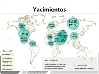 Yacimientos 
 