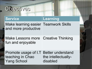 Objectives Service Learning Make learning easier and more productive Teamwork Skills Make Lessons more fun and enjoyable Creative Thinking Promote usage of I.T teaching in Chao Yang School Better understand the intellectually-disabled 