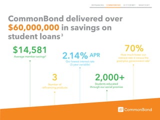 REFINANCING COMMONBOND IS IT FOR ME? WHAT ELSE?
CommonBond delivered over
$60,000,000 in savings on
student loans
2.14% APR
Our lowest interest rate
(5 year variable)
$14,581
Average member savings4
3
Number of
refinancing products
2,000+Students educated
through our social promise
70%How much lower our
interest rate is versus the
grad plus government rate5
3
 