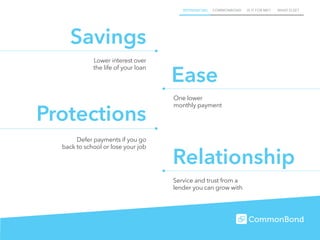 REFINANCING COMMONBOND IS IT FOR ME? WHAT ELSE?
Savings
Lower interest over
the life of your loan
Ease
One lower
monthly payment
Defer payments if you go
back to school or lose your job
Relationship
Service and trust from a
lender you can grow with
Protections
 
