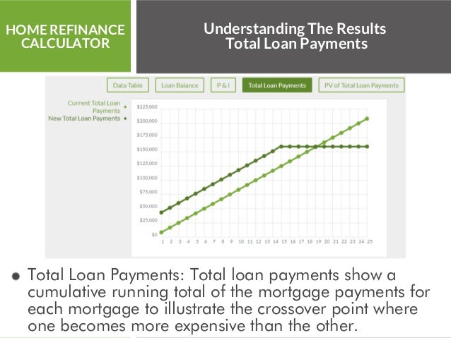 home refinance calculator mortgage loan refinance calculator