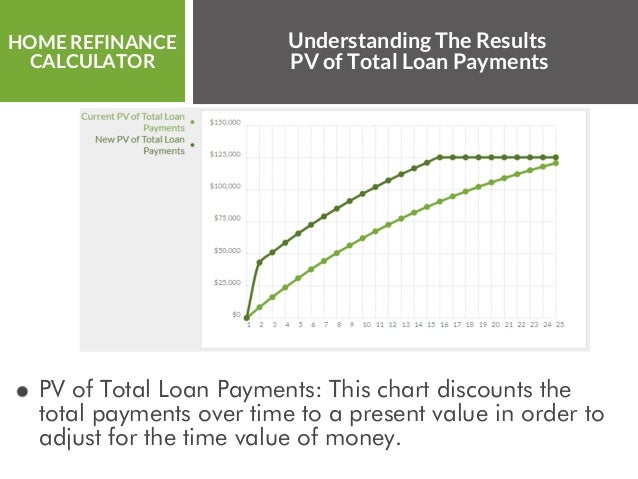home refinance calculator refinance calculato