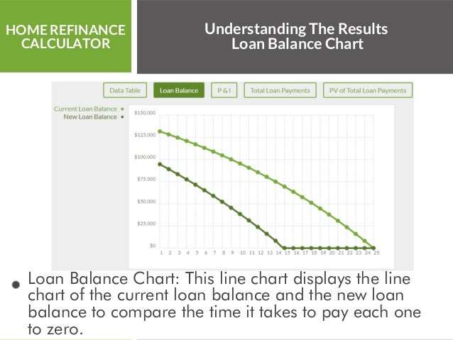 Refinance Chart