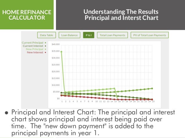 home refinance calculator refinance calculato
