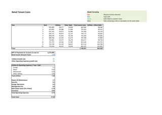 Operating Income Model Formating
Red Requires further attention
Blue Input cells
Green Cells linked to another sheet
Rentable SqFt Factor 85% Black Cells containing a title or calculation on the same sheet
Retail Rent/SqFt Rentable SqFt Annual Rent
115.70 5142.5 595,000
Vacancy 5% (29,750)
Gross Operating income 565,250
Residential Rent/SqFt Rentable SqFt Annual Rent
68.45 46282.5 3,167,950
Vacancy 10% (316,795)
Gross Operating income 2,851,155
Total 3,416,405 Dhs
Operating Income Forecast 1 2 3 4 5 6 7 8 9 10
Retail 595,000 612,850 631,236 650,173 669,678 689,768 710,461 731,775 753,728 776,340
Residential 3,167,950 3,262,989 3,360,878 3,461,704 3,565,556 3,672,522 3,782,698 3,896,179 4,013,064 4,133,456
Retail - Loss to Vacancy (29,750) (30,643) (31,562) (32,509) (33,484) (34,488) (35,523) (36,589) (37,686) (38,817)
Residential - Loss to Vacancy (316,795) (326,299) (336,088) (346,170) (356,556) (367,252) (378,270) (389,618) (401,306) (413,346)
Total 3,416,405 3,518,897 3,624,464 3,733,198 3,845,194 3,960,550 4,079,366 4,201,747 4,327,800 4,457,634
Rent Growth 3%
 