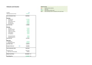 Costruction Costs Schedule Model Formating
Red Requires further attention
Blue Input cells
Gross Development Value 39,182,000 Dhs Green Cells linked to another sheet
Rental Value (/Year) 4,310,020 Dhs Black Cells containing a title or calculation on the same sheet
Item Value Discription
Land Value 14,200,000 Dhs
Hard Costs
Building Costs (/SqFt) 18.6 1,125,300 Dhs
Landscaping 121,500 Dhs
Other external costs 180,000 Dhs
Site Clearance 120,000 Dhs
Site Preparation 240,000 Dhs
Total Hard Costs 1,786,800 Dhs
Soft Costs
Architects 10% 112,530 % of building cost
Quantity Surveyors 5% 56,265 % of building cost
Legal Fees on sale 2% 783,640 % of Gross Development Value
Legal Fees on letting 2% 86,200.40 % of rent
Letting Agents 2% 86,200.40 % of rent
Civil Engineers 5% 56,265 % of building cost
Planning Permission 60,000 Dhs
Building Regulations 30,000
Total Soft Costs 1,271,101 Dhs
Other Costs
Contingencies 10% 305,790 % of Construction costs and fees
Total Contingencies 305,790 Dhs
Tenent Improvements 1,000,000 Dhs
Legal Fees on site purchase 2% 284,000 % Land Value
Total Costs 18,847,691 Dhs
Year number Design & Construction 1 Design & Construction 2 Design & Construction 3
Year 2015 2016 2017
% Costs Allocation 50% 30% 20%
Total construction Costs 2,323,845 1,394,307 929,538 4,647,691
Total
 