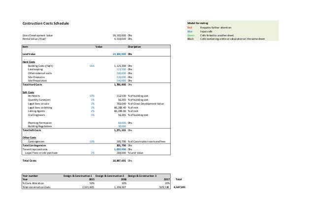real estate budget template real estate development financial model real estate budget template real estate development financial model