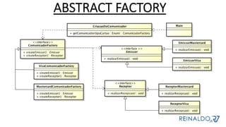 ABSTRACT FACTORY
 
