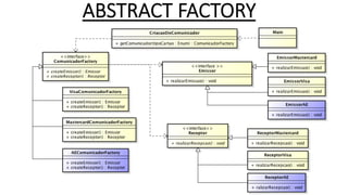 ABSTRACT FACTORY
 